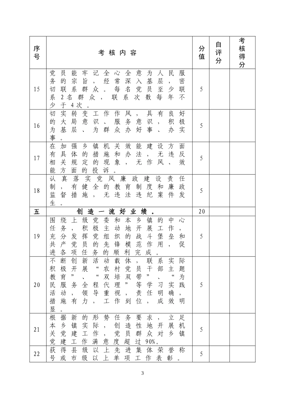 农村基层党建示范点创建活动分类考核验收标准_第3页
