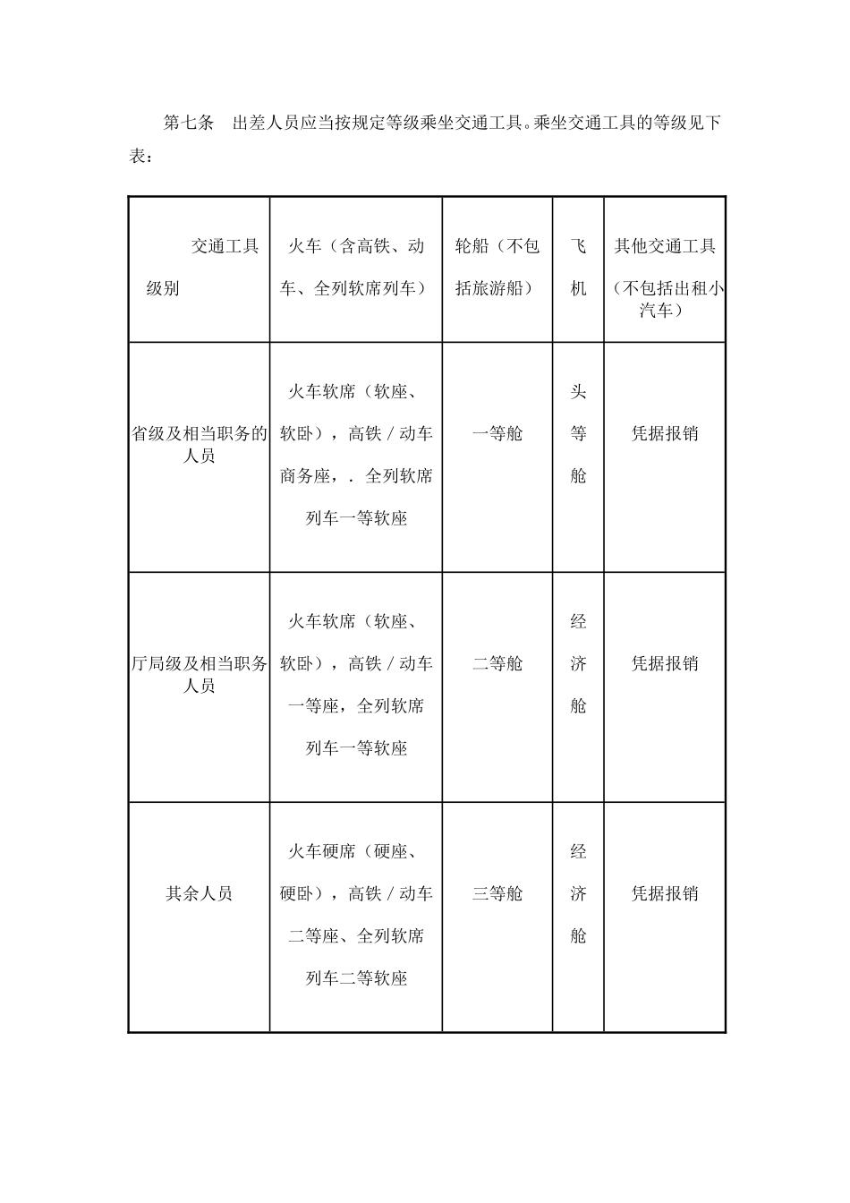 内蒙古自治区本级党政机关差旅费管理办法_第2页