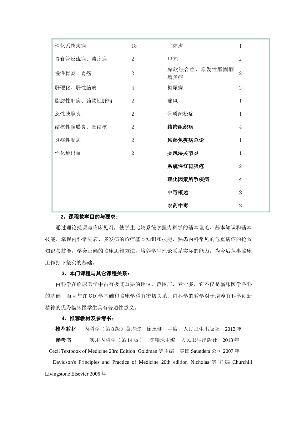 内科学第八版教学大纲_第2页