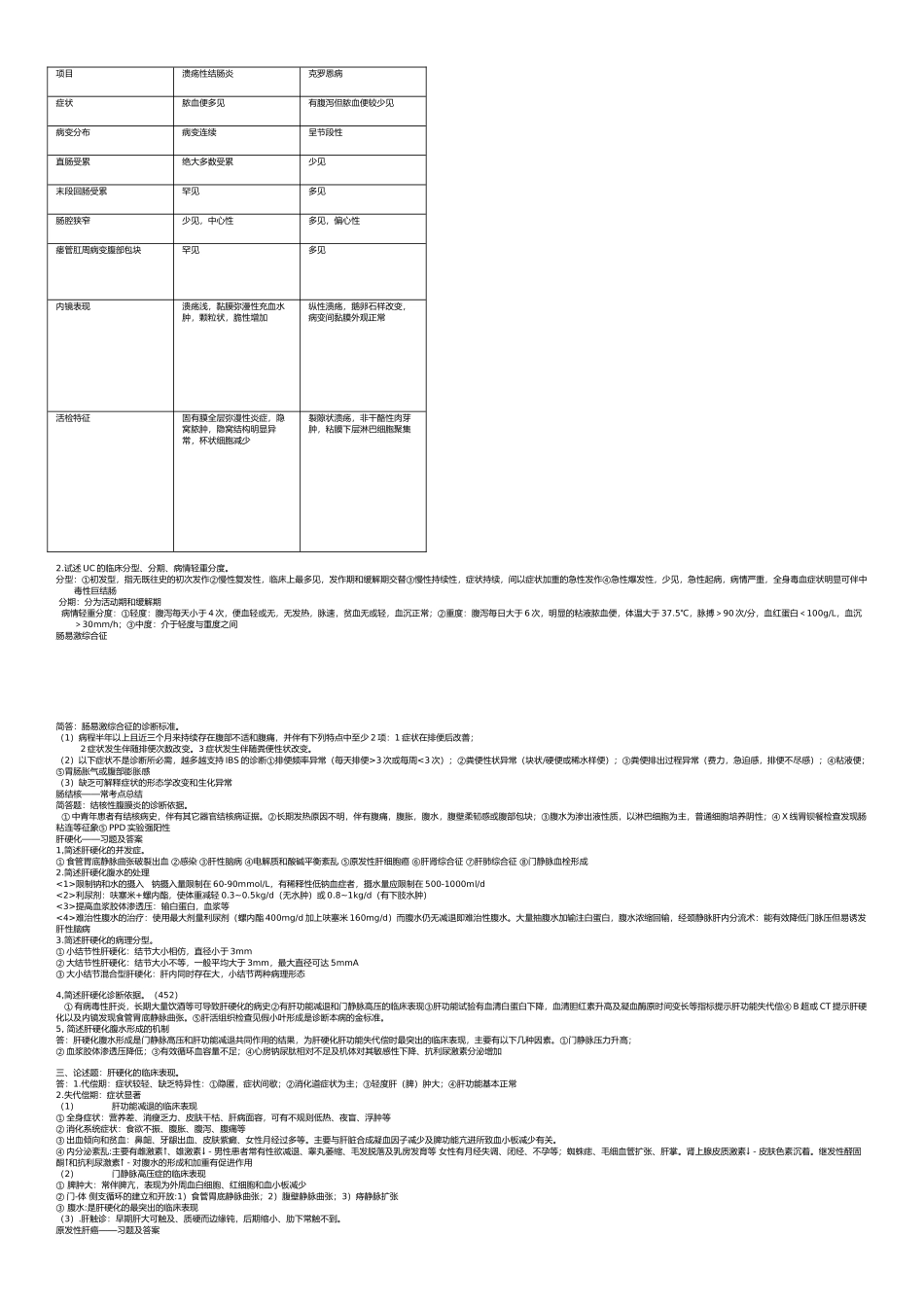 内科学考试重点大题_第2页