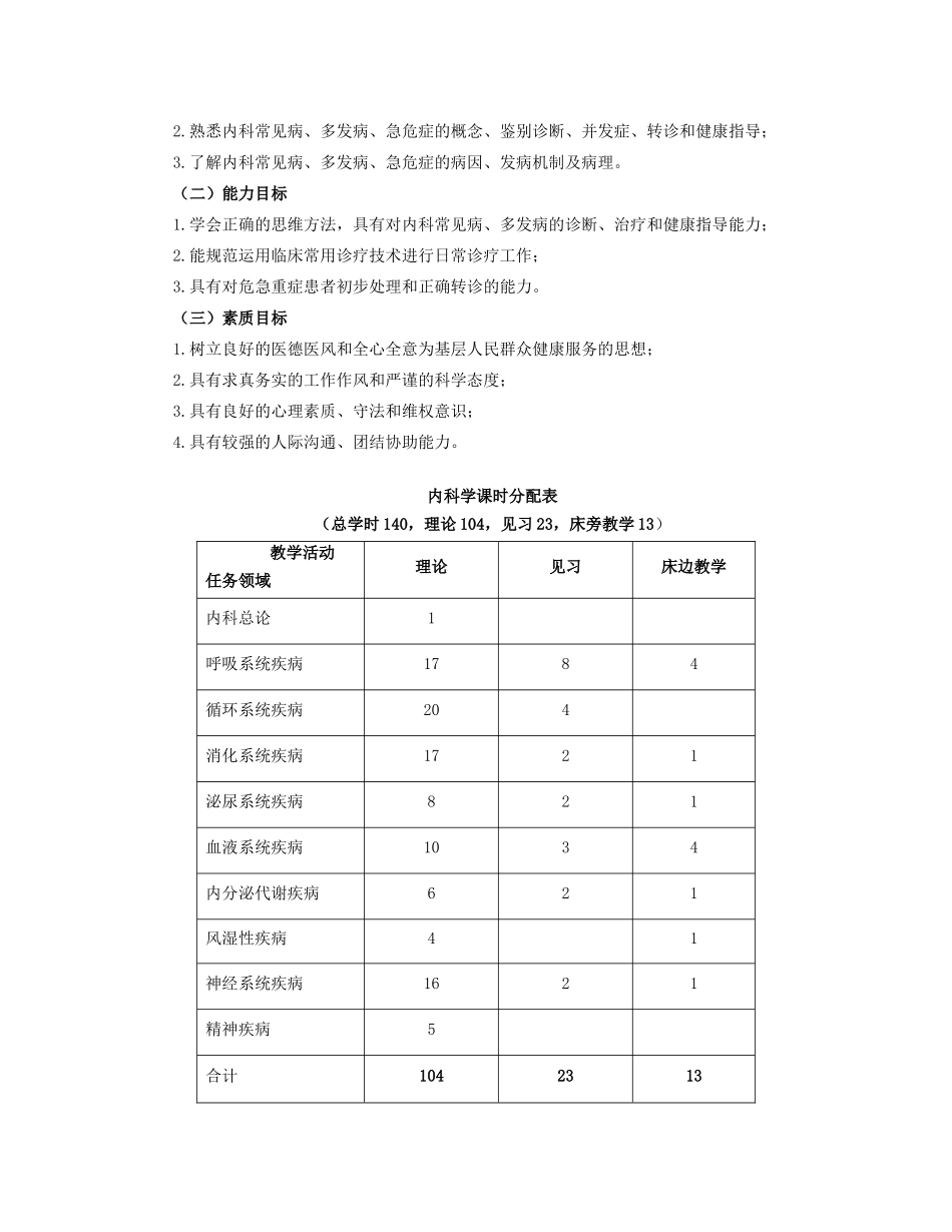 内科学课程标准_第2页