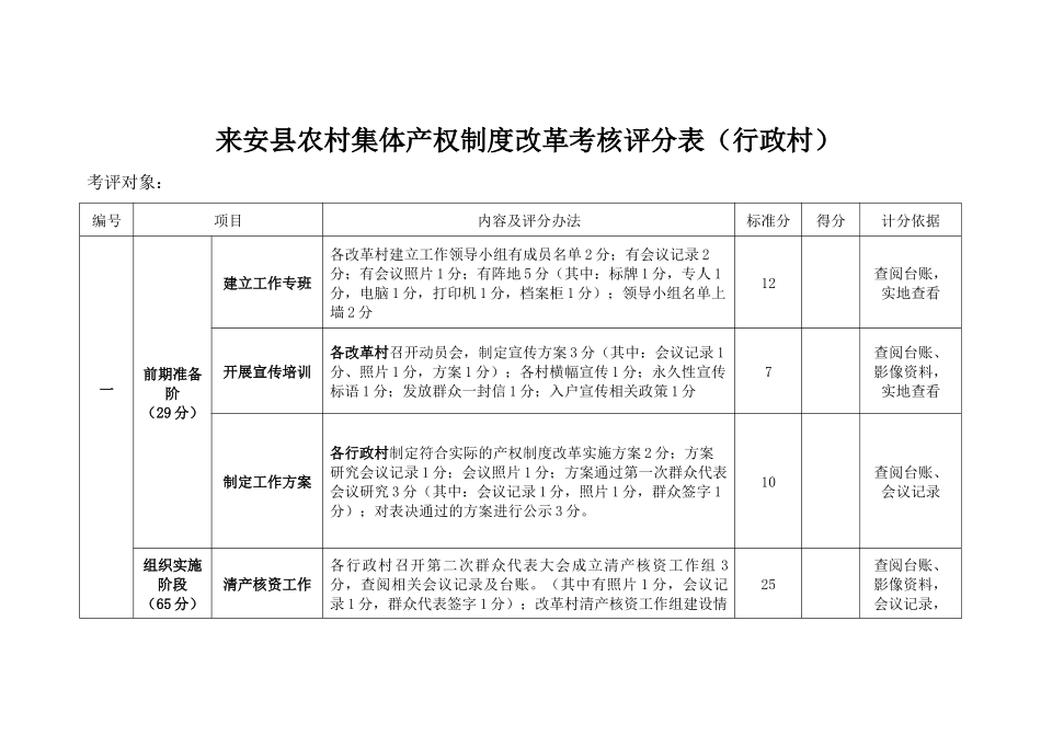 农村集体产权制度改革考核验收细则20180716_第1页