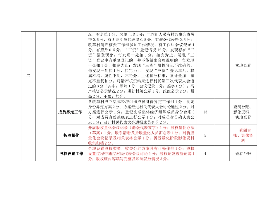 农村集体产权制度改革考核验收细则20180716_第2页