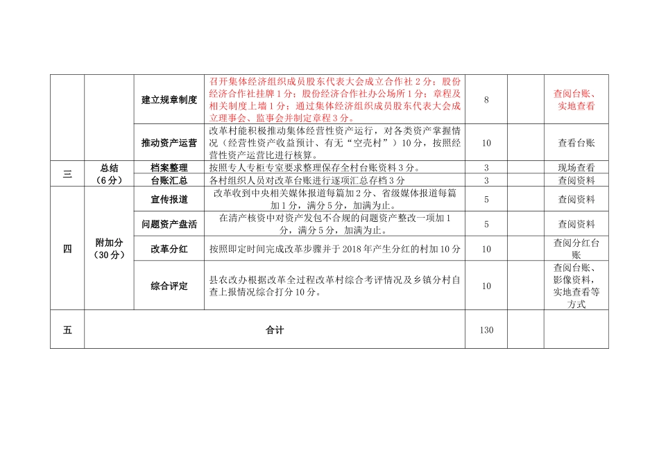 农村集体产权制度改革考核验收细则20180716_第3页