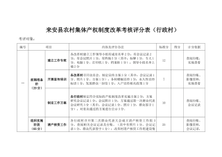 农村集体产权制度改革考核验收细则20180716