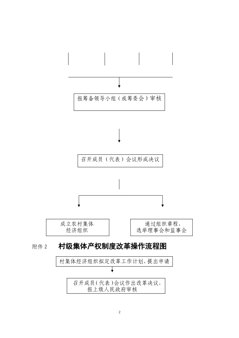 农村集体经济组织成立程序图_第2页