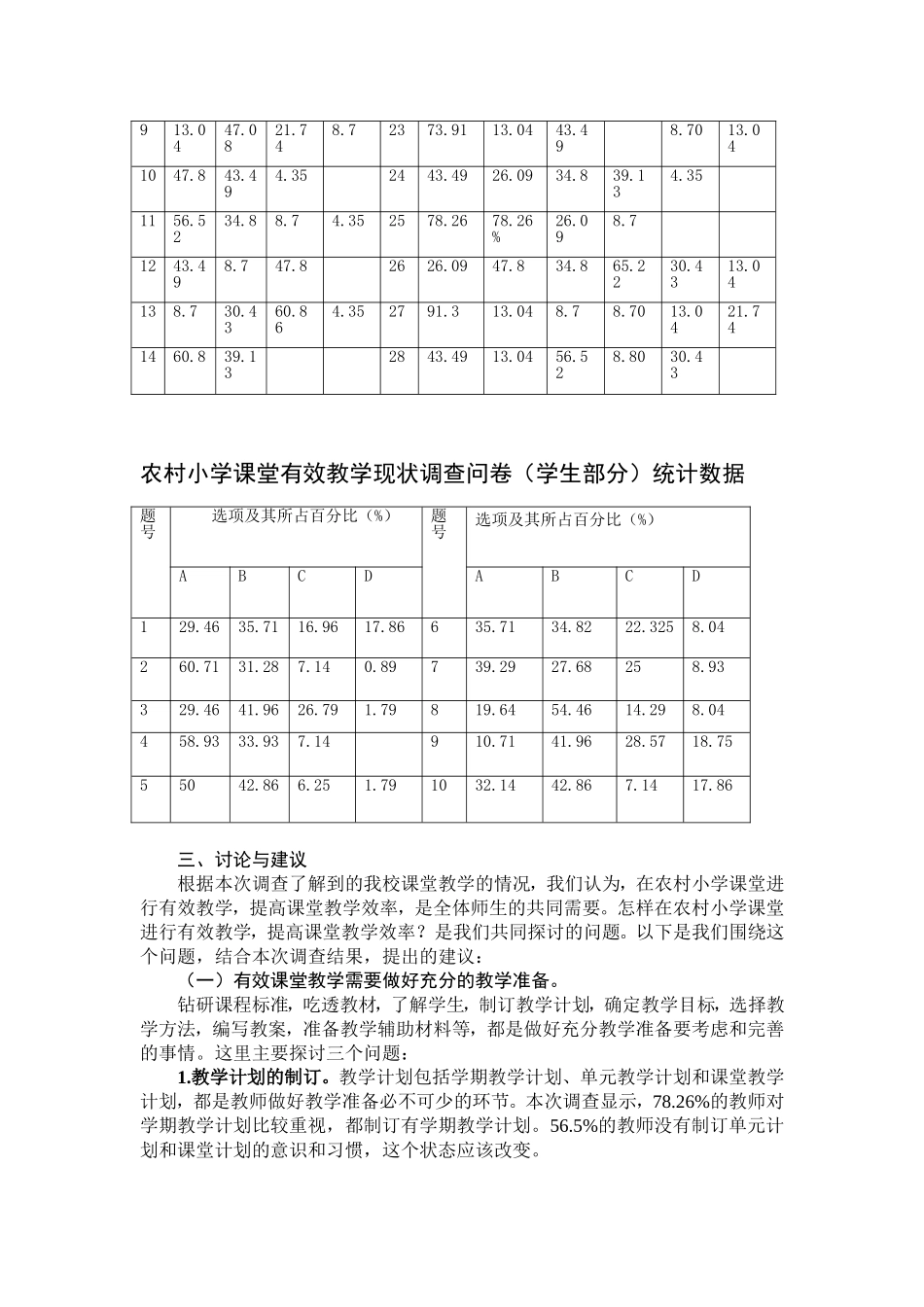 农村小学课堂有效教学现状调查问卷分析报告(简缩版)_第2页