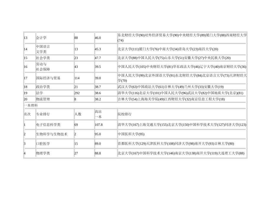 内蒙古自治区录取专业前20排行_第2页