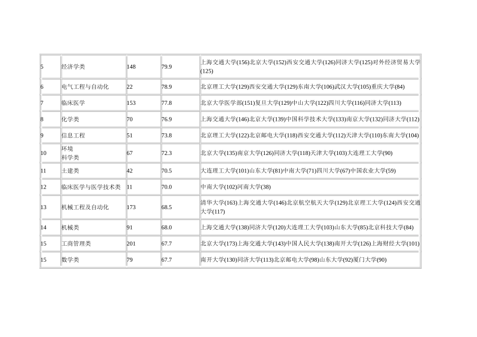 内蒙古自治区录取专业前20排行_第3页