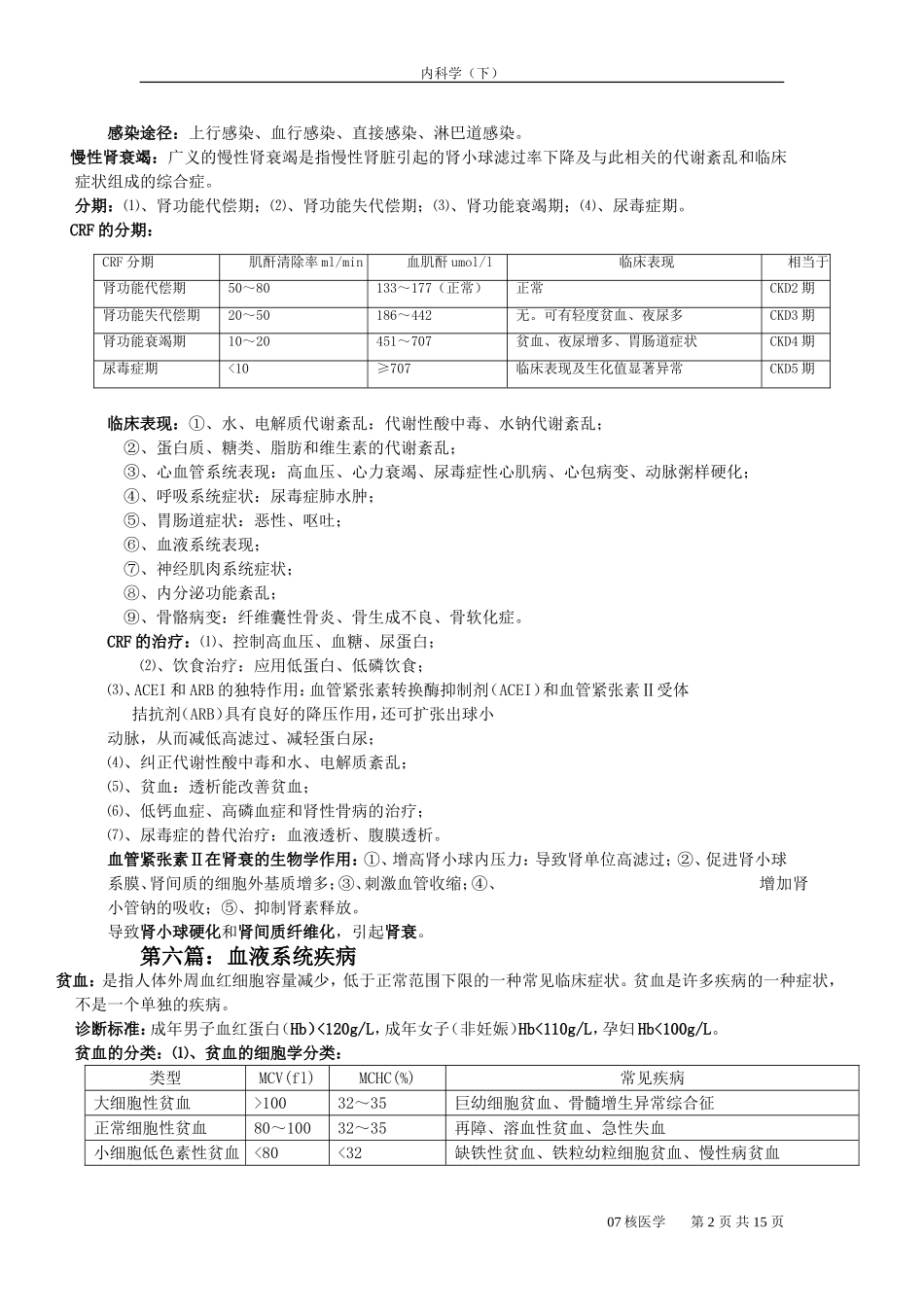 内科学下重点笔记_第2页