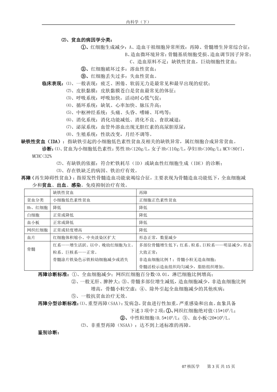 内科学下重点笔记_第3页