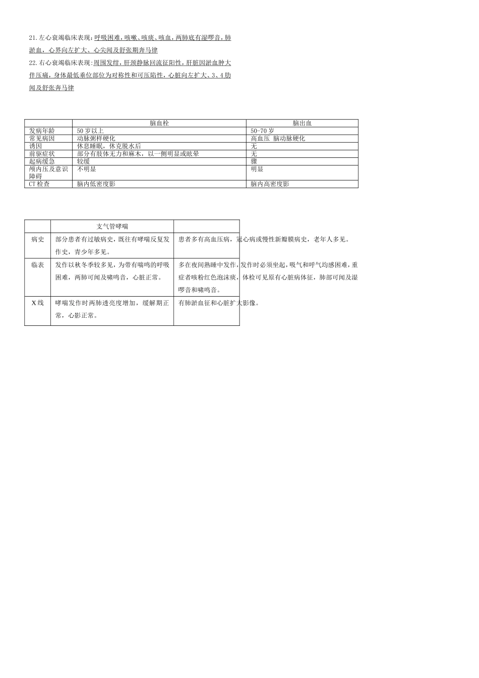 内科学重点合集总结_第2页