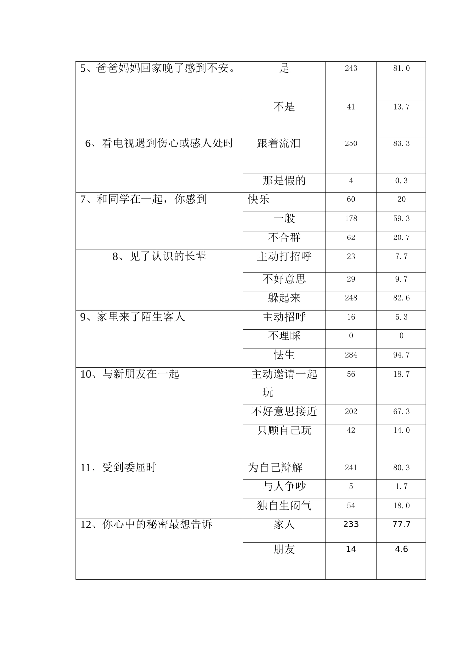 农村小学生心理健康调查报告_第3页