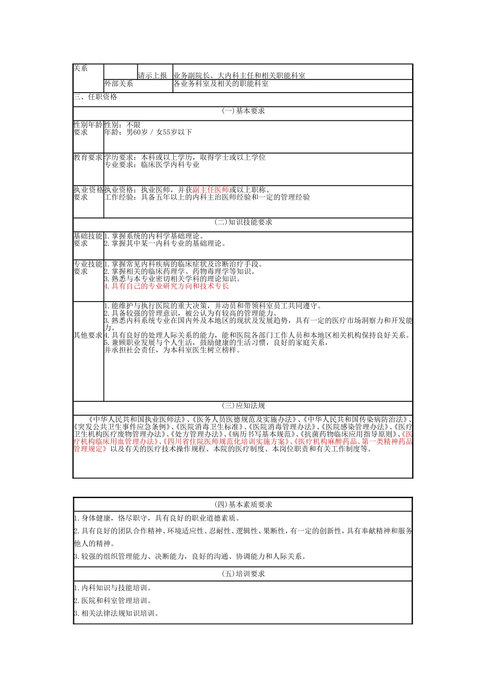 内科医师岗位说明书-全_第2页