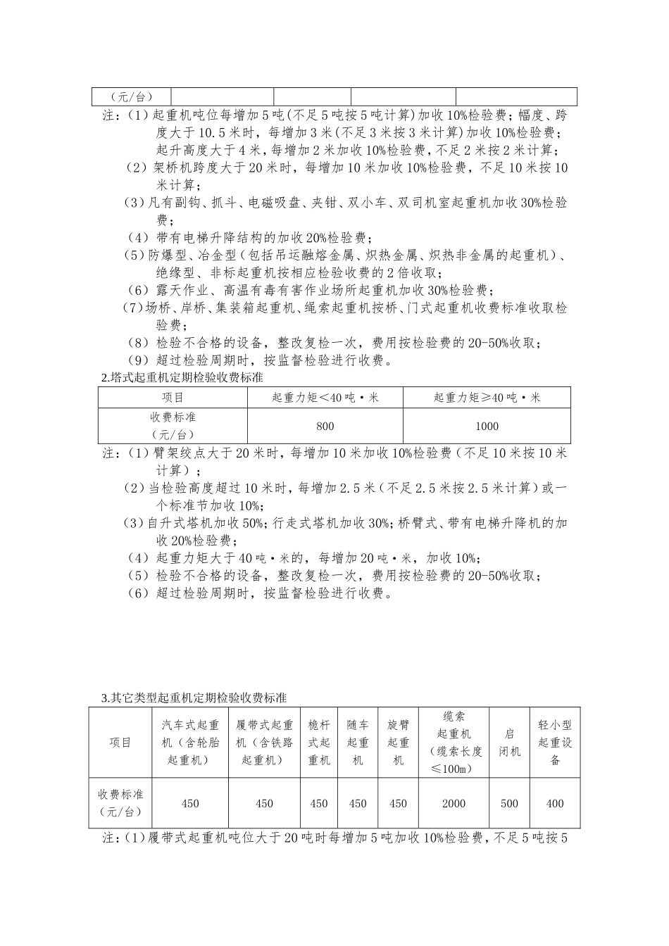 内蒙古自治区特种设备资格审查检验检测收费标准_第2页