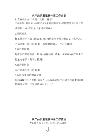 农产品质量追溯体系工作内容、流程、制度