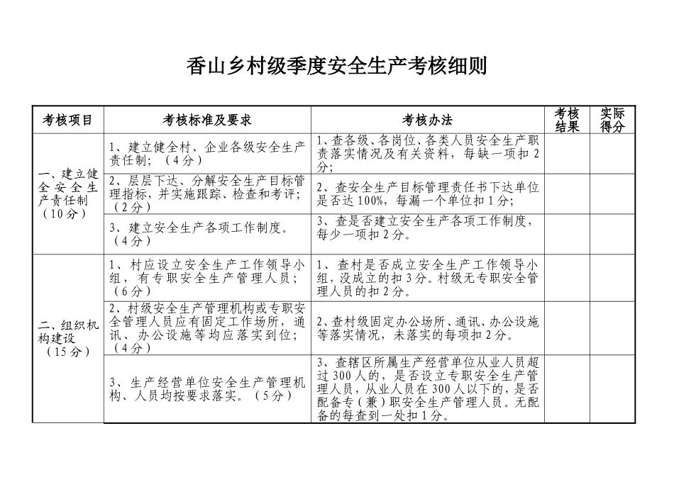 内坑镇村级安全生产考核细则_第1页