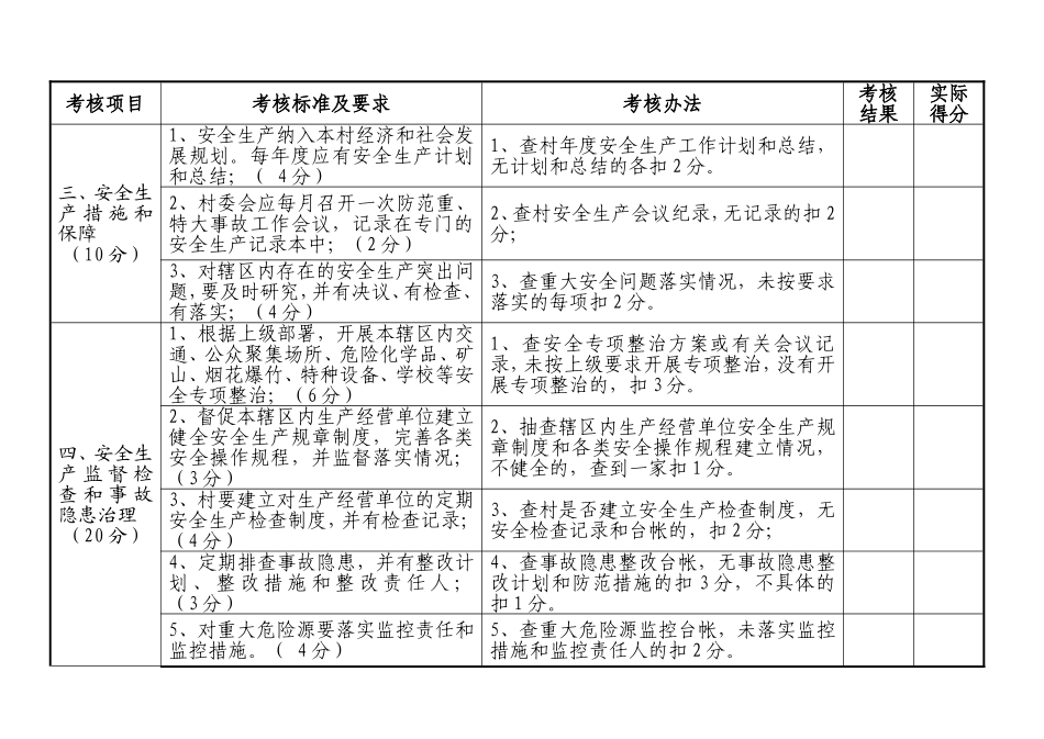 内坑镇村级安全生产考核细则_第2页