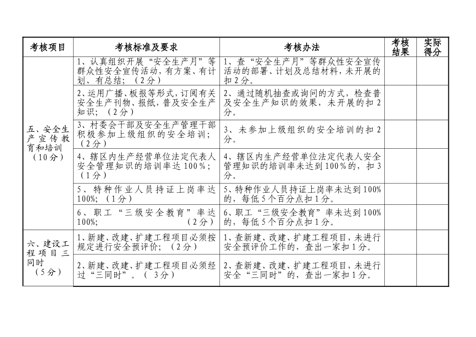 内坑镇村级安全生产考核细则_第3页