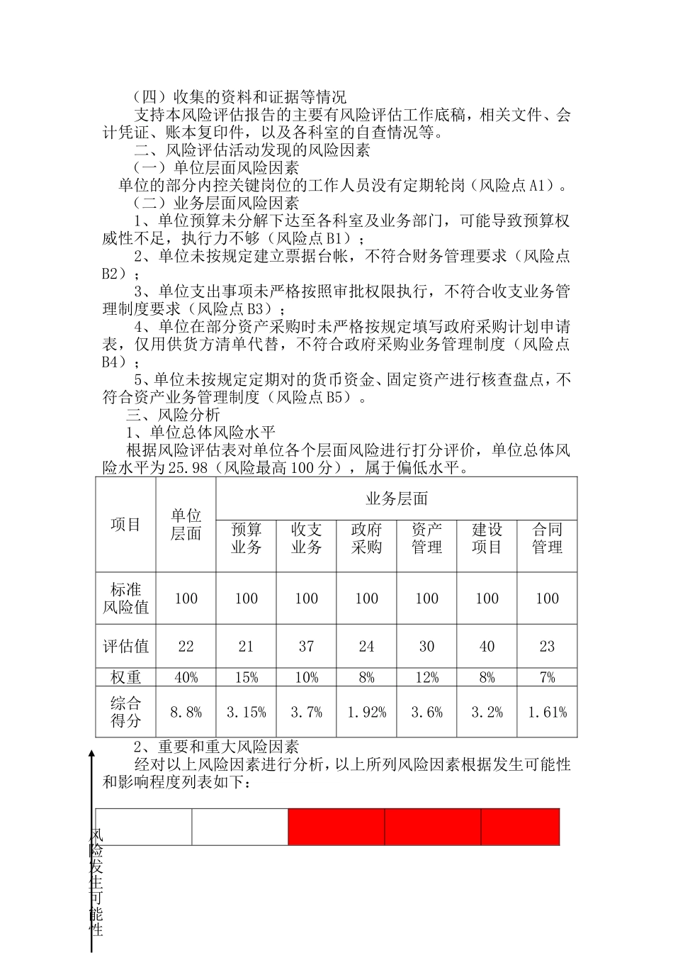 内控风险评估报告_第2页