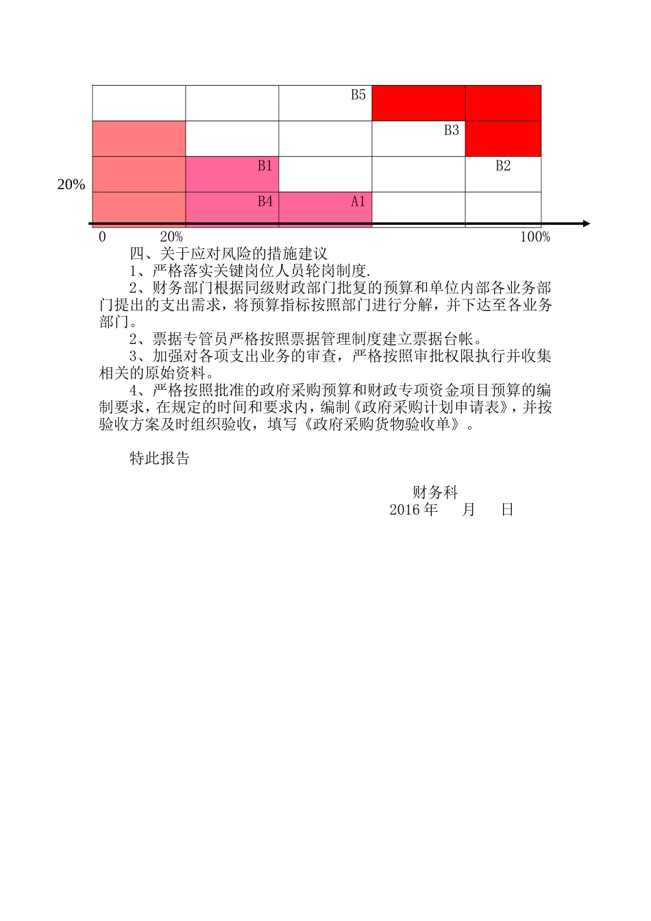 内控风险评估报告_第3页