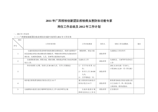 农场工作总结及2012年工作计划1111