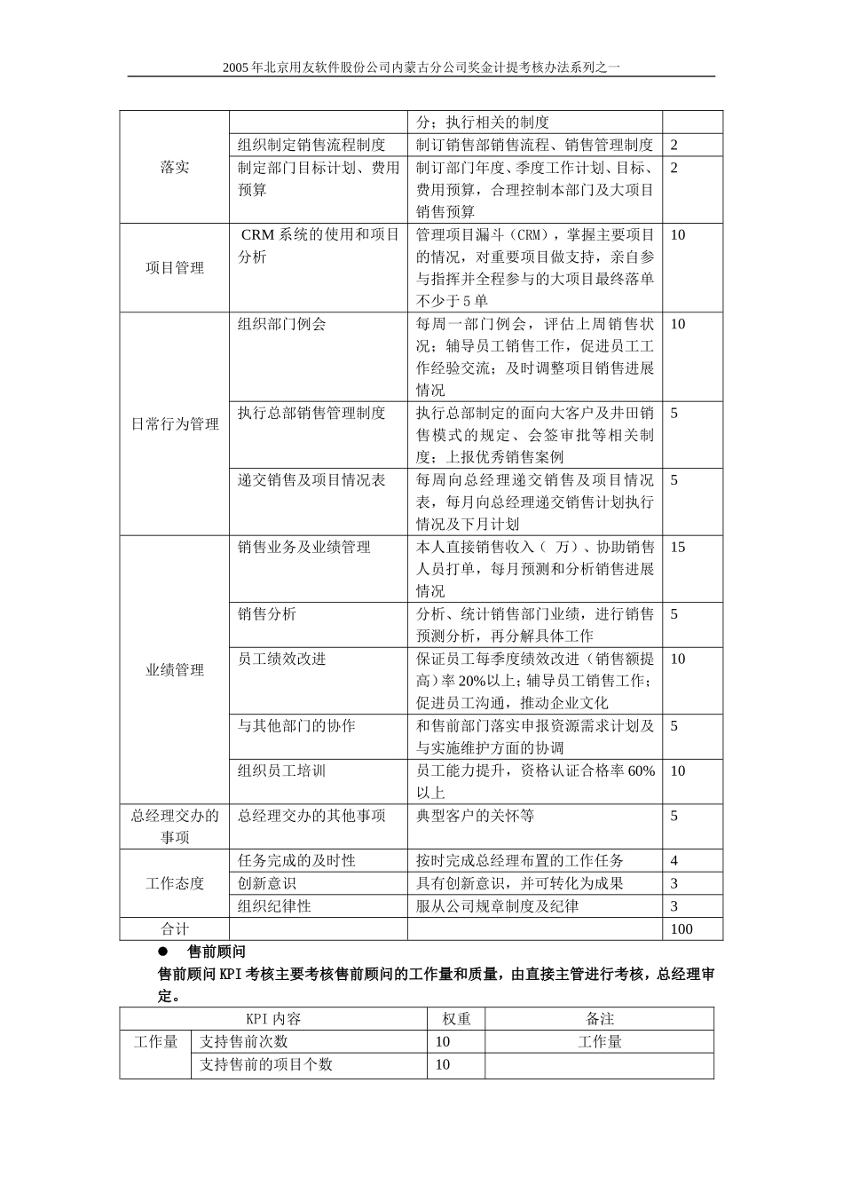 内蒙销售人员奖金计提考核办法_第3页