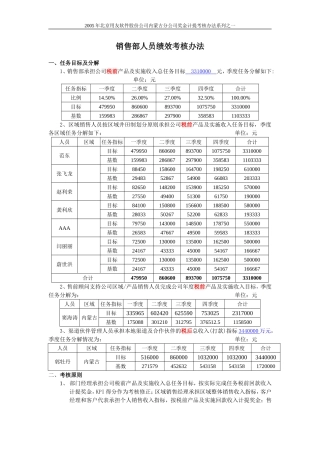 内蒙销售人员奖金计提考核办法