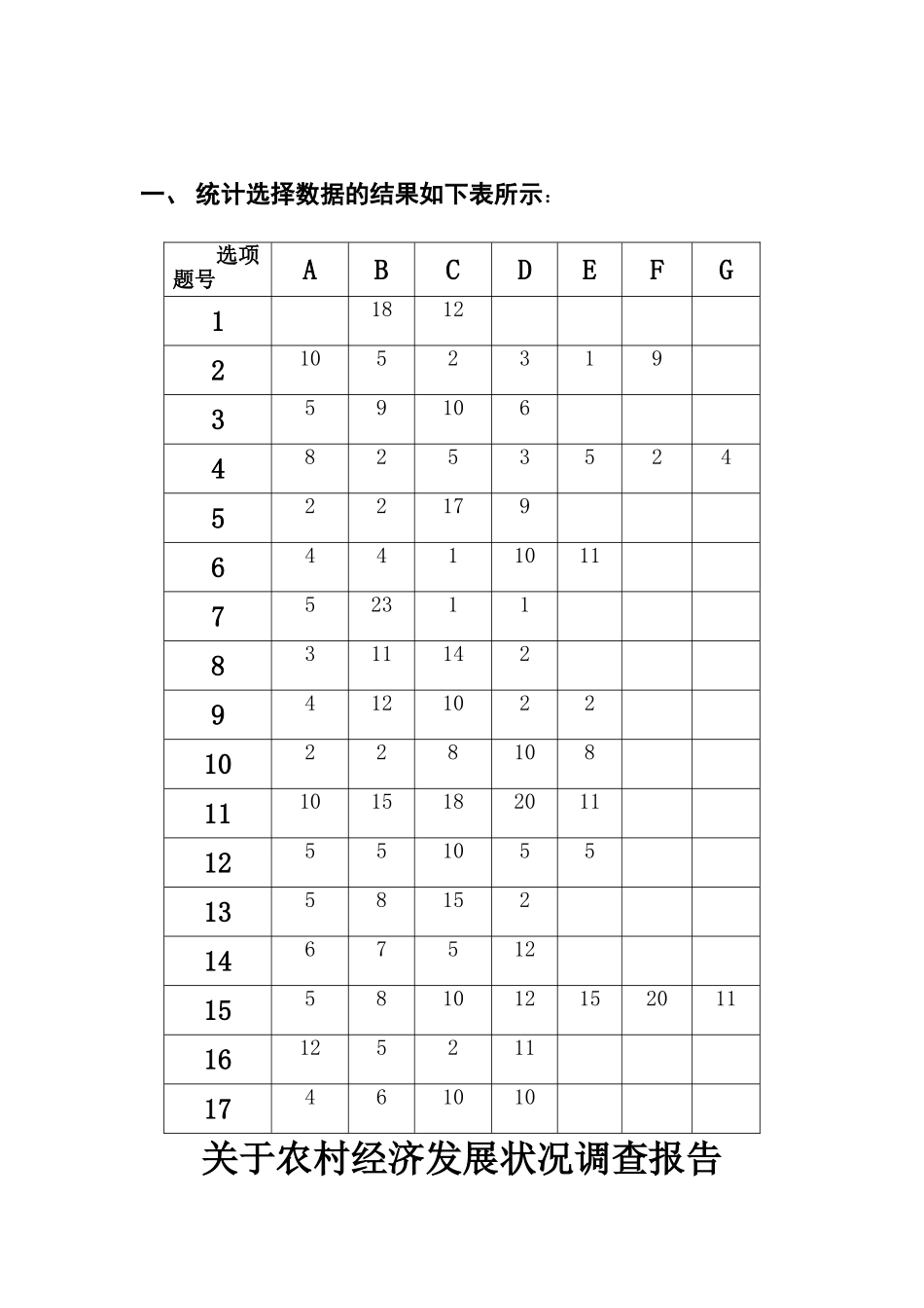 农村经济发展状况调查问卷及报告_第3页