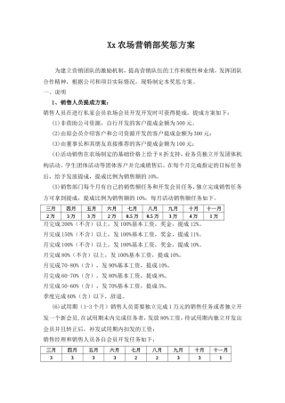 农场销售部提成激励方案