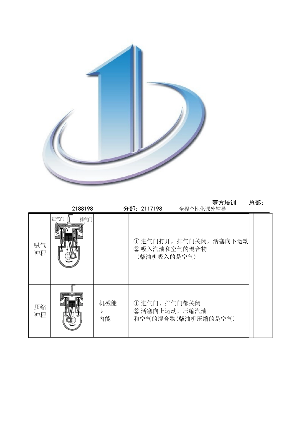 内能的利用教案-3_第3页