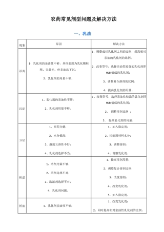 农药制剂常见问题及解决方法
