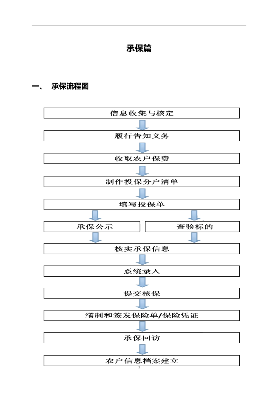 农业保险承保理赔操作手册.doc_第3页