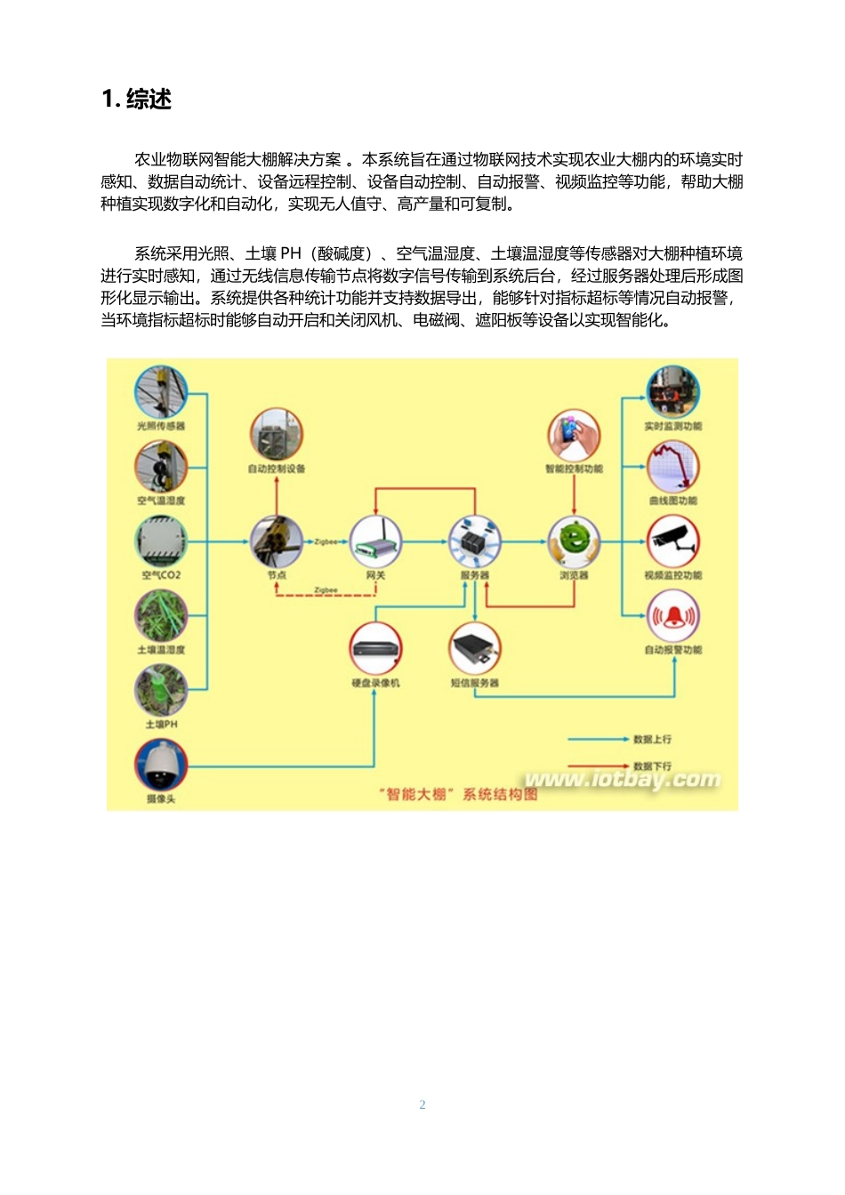 农业物联网智能大棚解决方案_第2页
