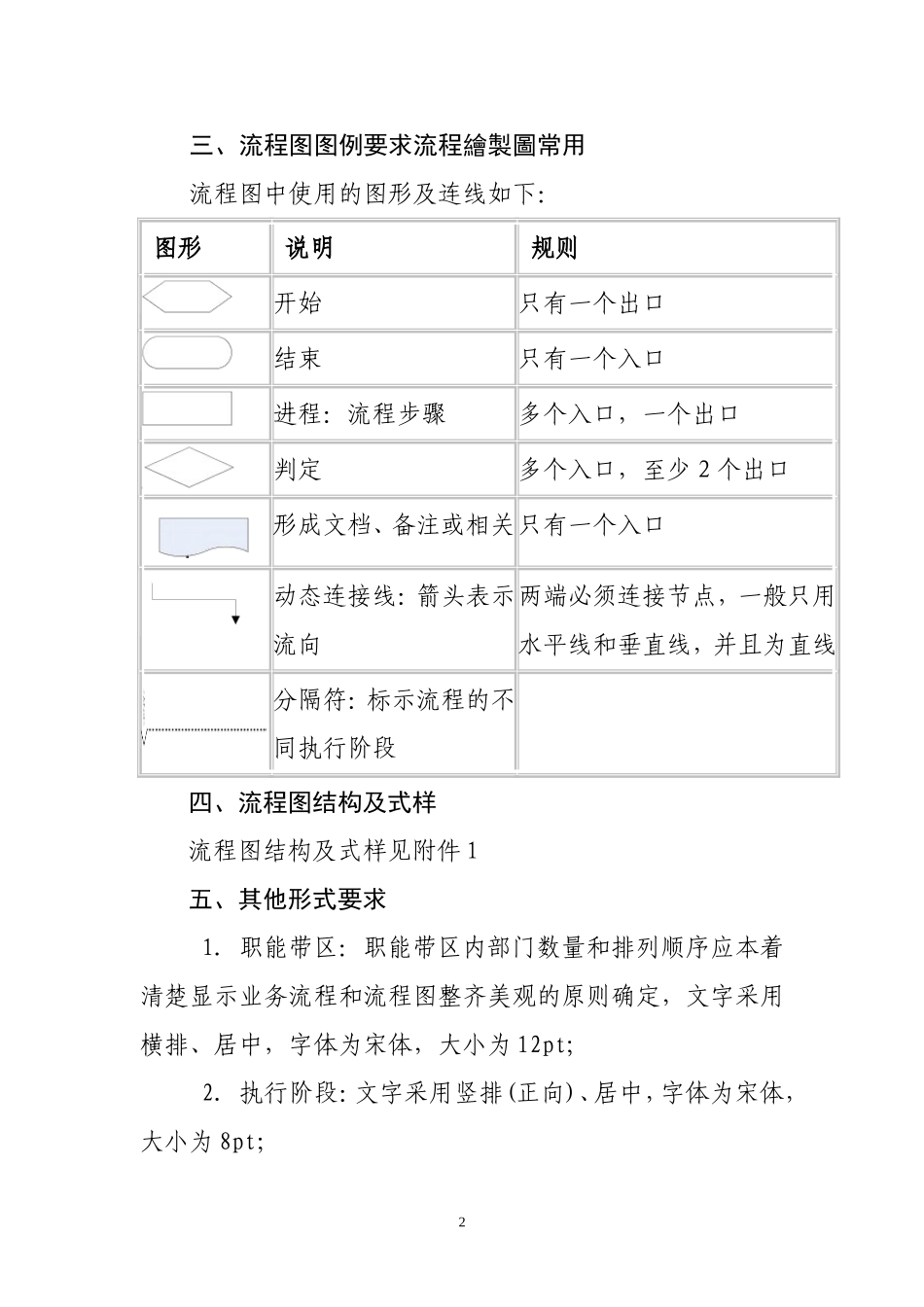 内控制度流程图模版_第2页