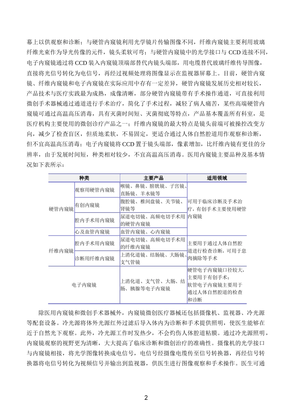 内窥镜项目分析报告_第2页