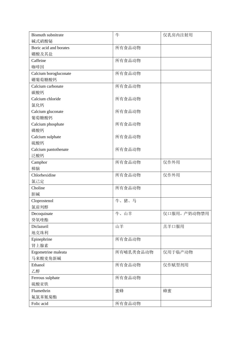 农业部235公告_第2页