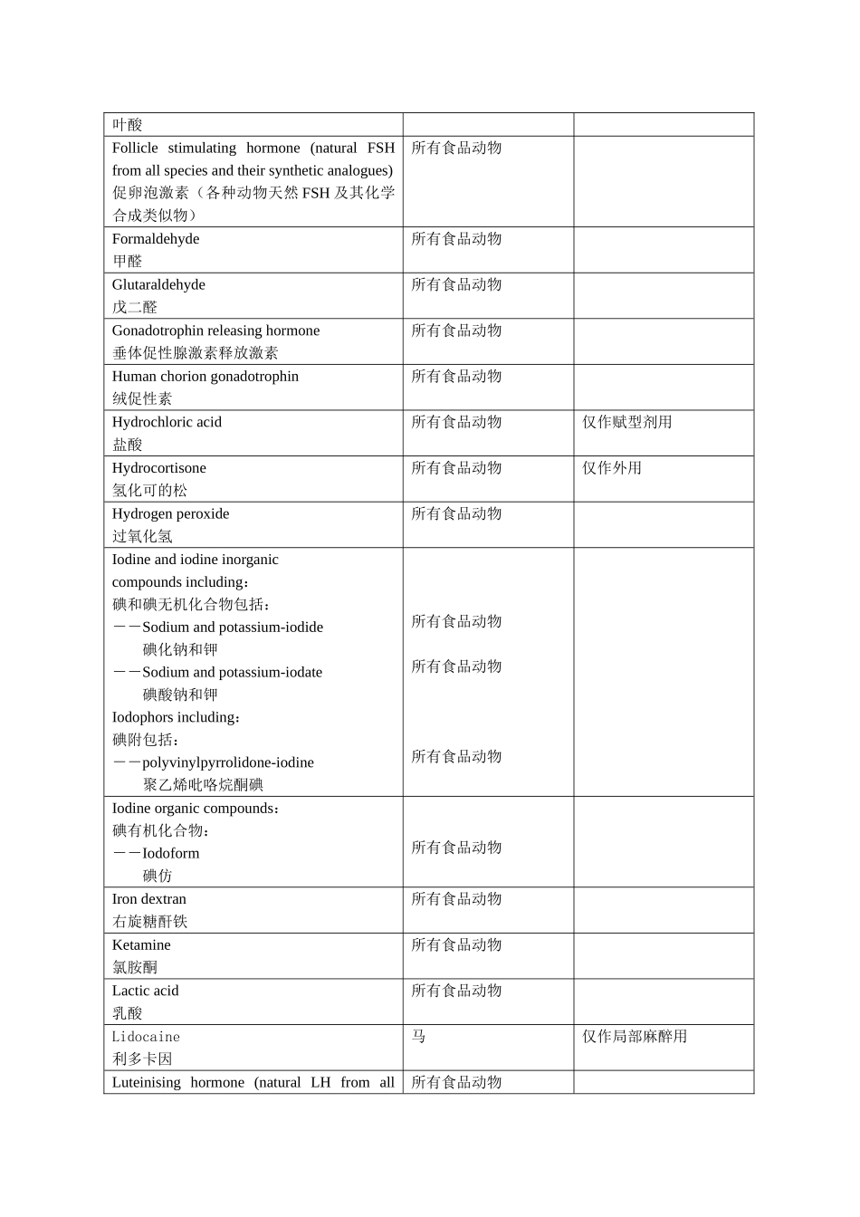 农业部235公告_第3页