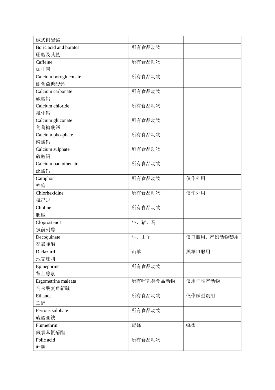 农业部235号公告(兽药残留)_第2页