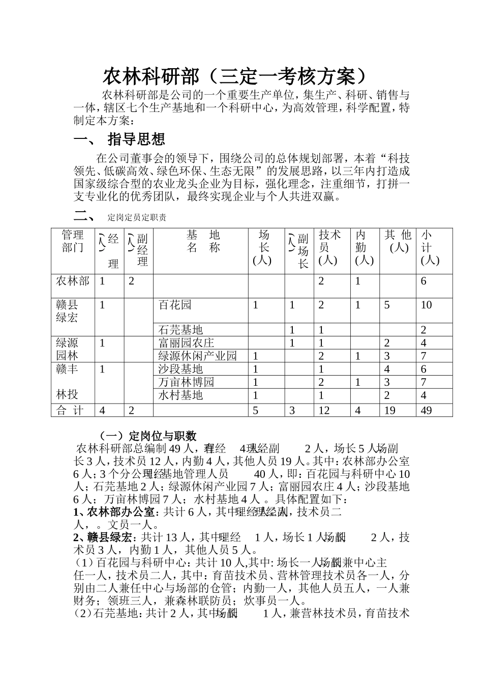 农林科研部三定方案_第1页