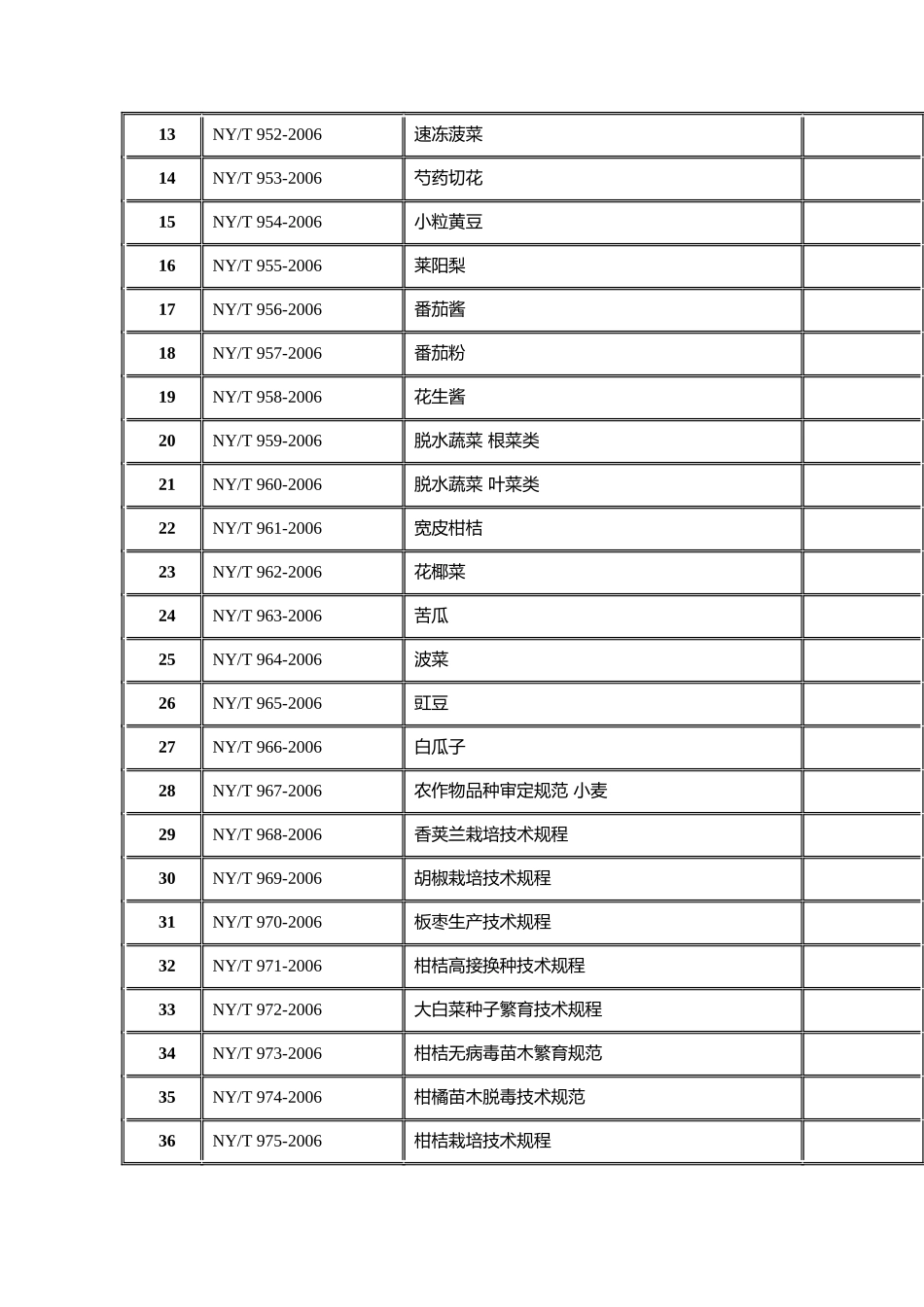 农业部公告第604号《番茄等级规格》等202项农业行业标准_第2页