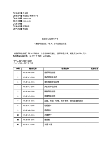 农业部公告第604号《番茄等级规格》等202项农业行业标准