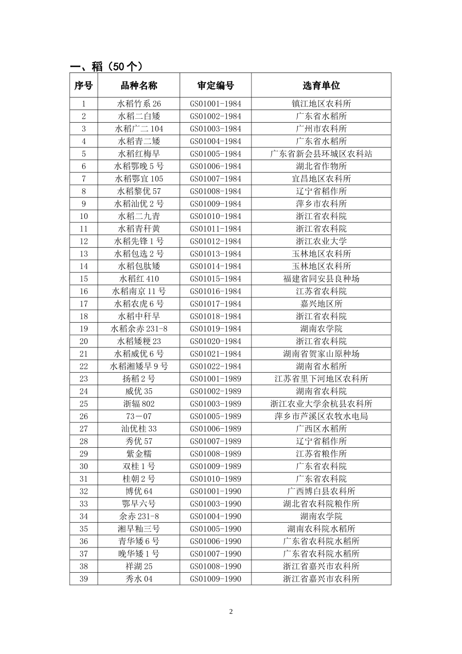 农业部公告第978号停止推广国家审定农作物品种目录(第一批)_第2页