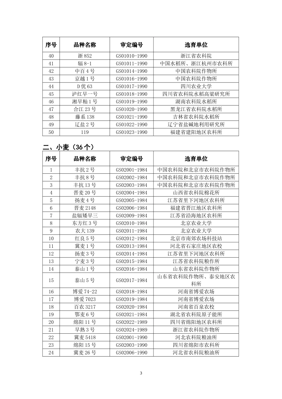 农业部公告第978号停止推广国家审定农作物品种目录(第一批)_第3页