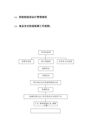 农贸市场快检室制度