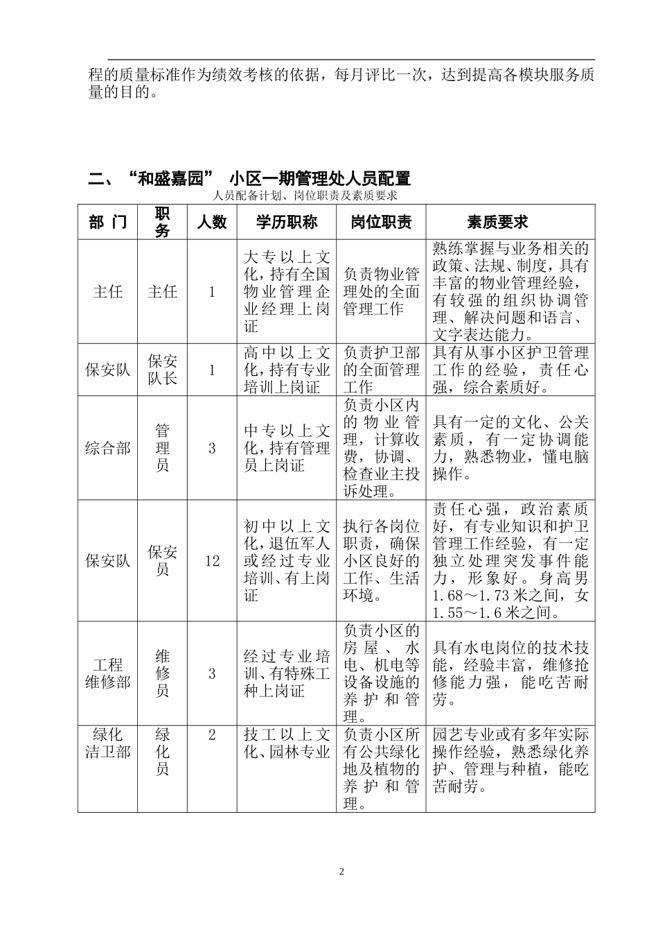 前期物业管理方案(同名11691)_第2页