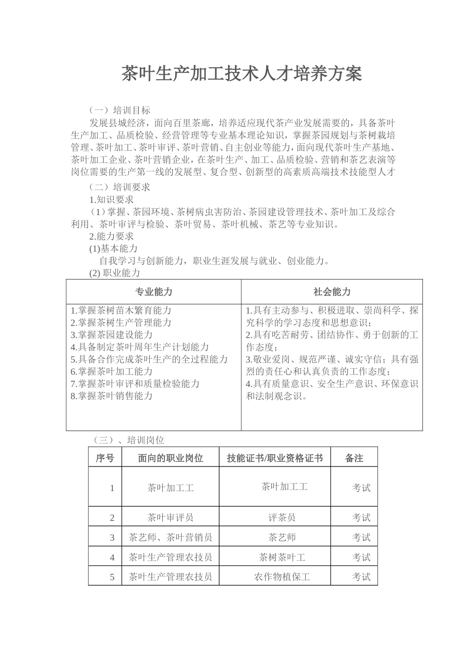 农民茶叶培训方案_第1页