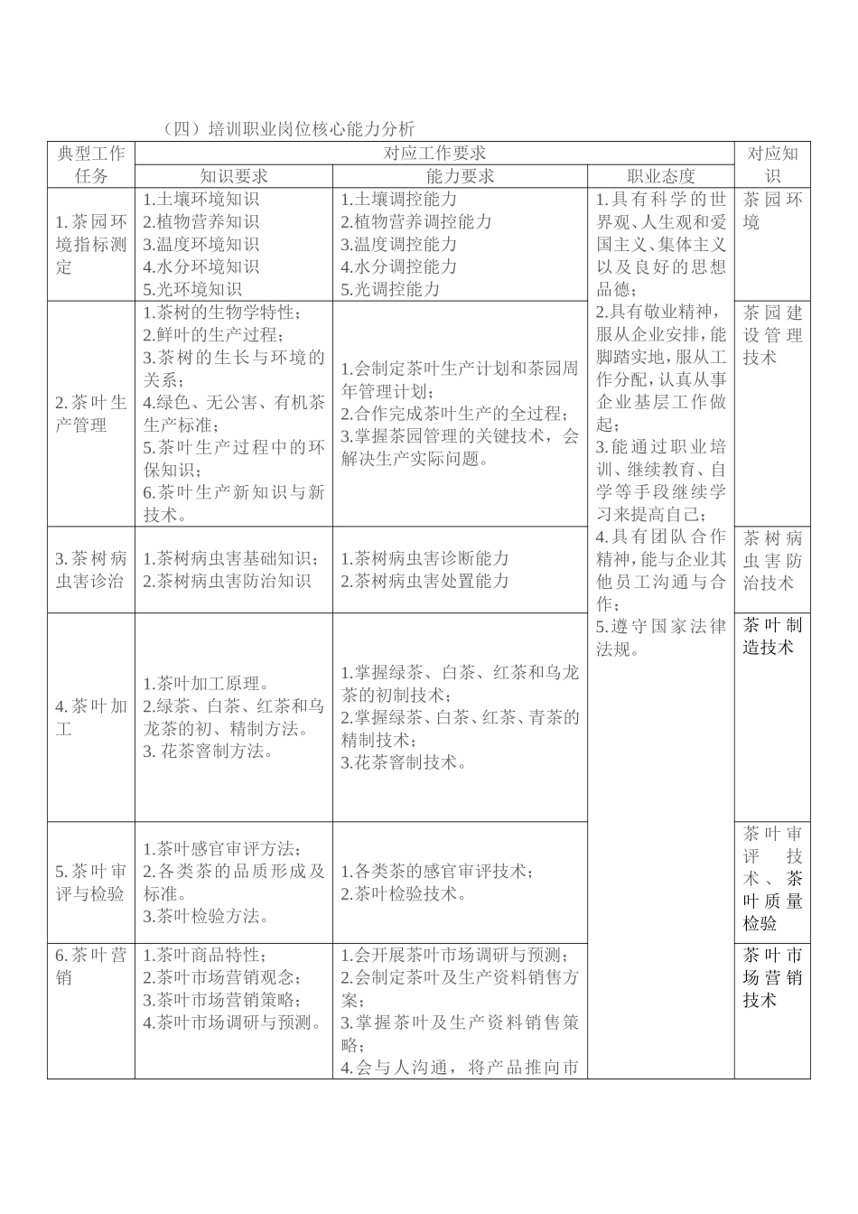 农民茶叶培训方案_第2页