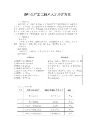 农民茶叶培训方案