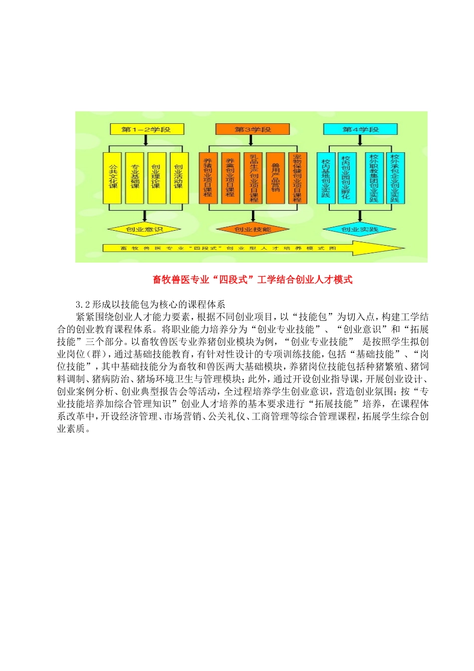 农业职业院校创业人才培养模式探析_第3页
